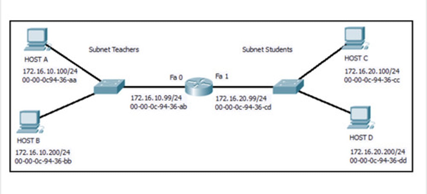 <p>Layer 2 destination address = 00-00-0c-94-36-ab</p><p>Layer 2 source address = 00-00-0c-94-36-bb</p><p>Layer 3 destination address = 172.16.20.200</p><p>Layer 3 source address = 172.16.10.200</p>