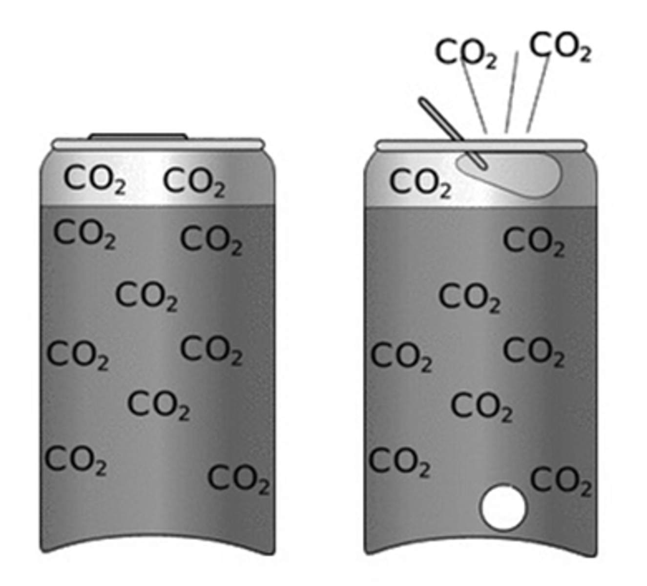<p>generally, shaking or stirring decreases the amount of gas dissolved in a solution</p>