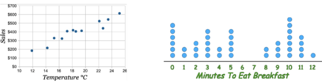<p>#1 - using spatial location along a common baseline to represent data</p>