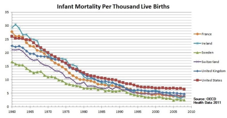 <p>Infant mortality rate</p>