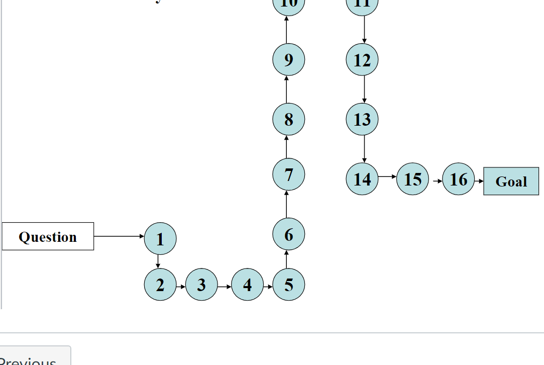 <p>Circumstantiality </p>