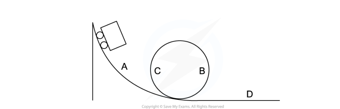 <p>describe the energy transfer that occurs on a rollercoaster? (7)</p>