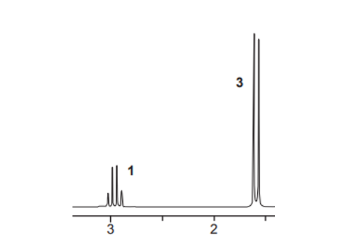 <p>¹H NMR what does a doublet- quartet show</p>