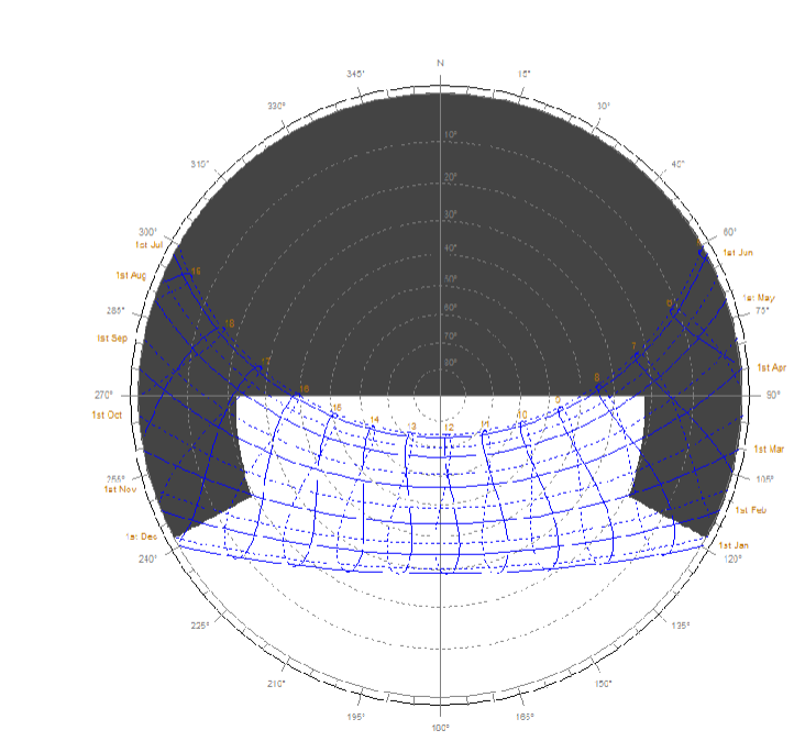 <p>Which type of shading device is best&nbsp;​represented by this Shading Mask?</p>