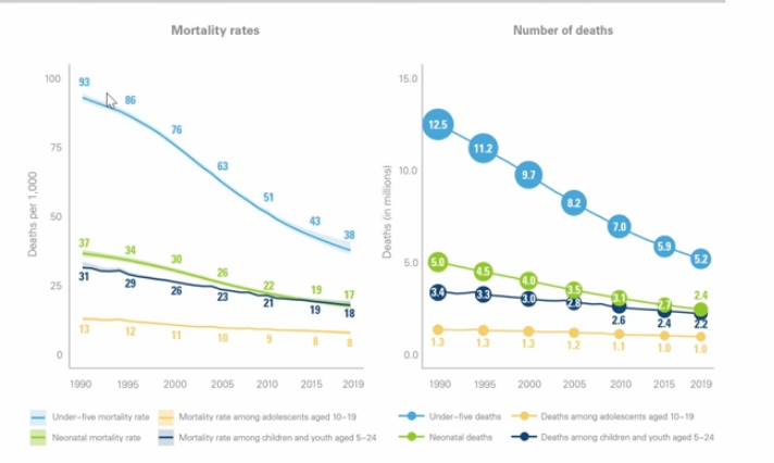 the goal for the sustainability for infant mortality is 25 per 1000