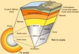 <p>In the <strong>upper mantle</strong> (a few tens of km, ~50 km) by <strong>partial melting</strong>.</p>