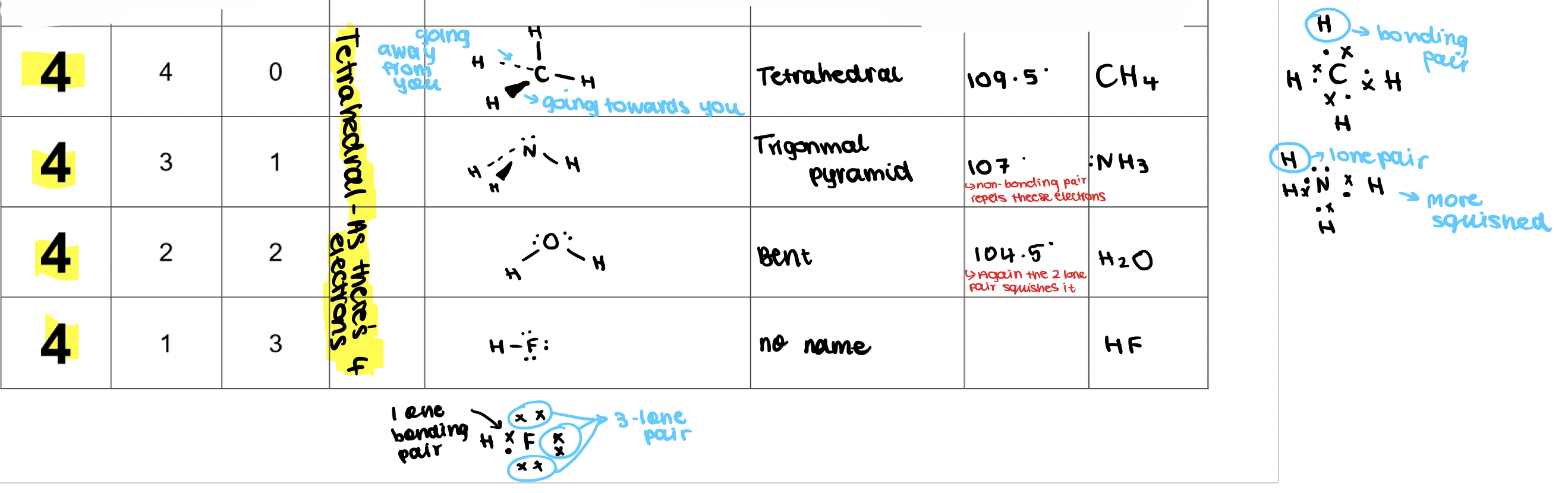 <p><strong>Tetrahedral </strong></p>