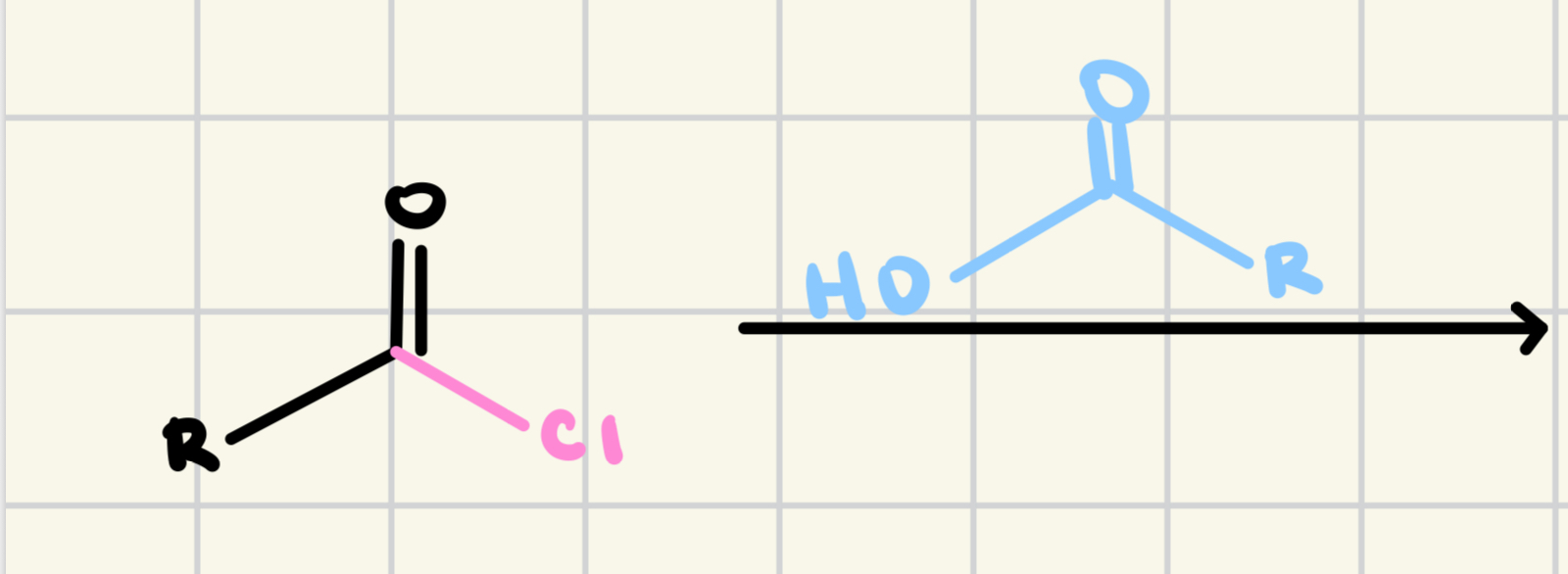 <p>Predict the product (making anhydrides)</p>