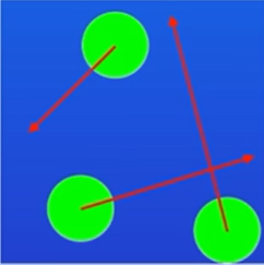 <p>describe how particles in a <strong>gas</strong> are arranged (mention forces and energy):</p>