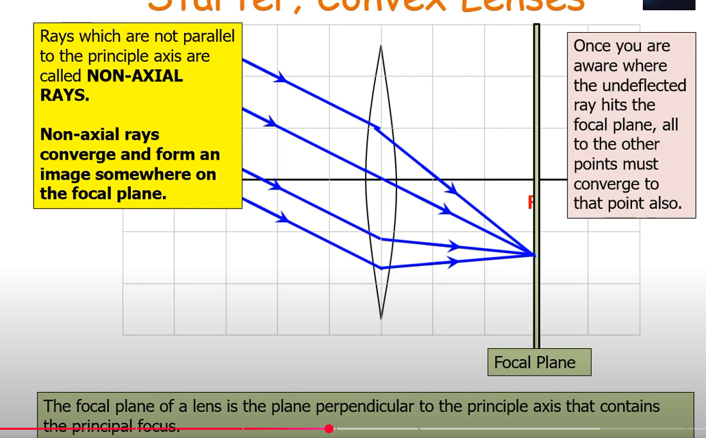 <p>They are rays that enter the lens NOT parallel to the principle axis. They form an image on the focal plane, NOT the focal point.</p>
