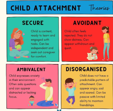 Child and Adolescent Midterm from 