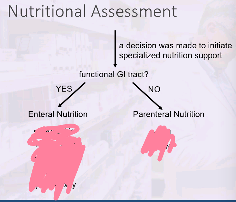 <p>What are the examples of enteral and parenteral </p>