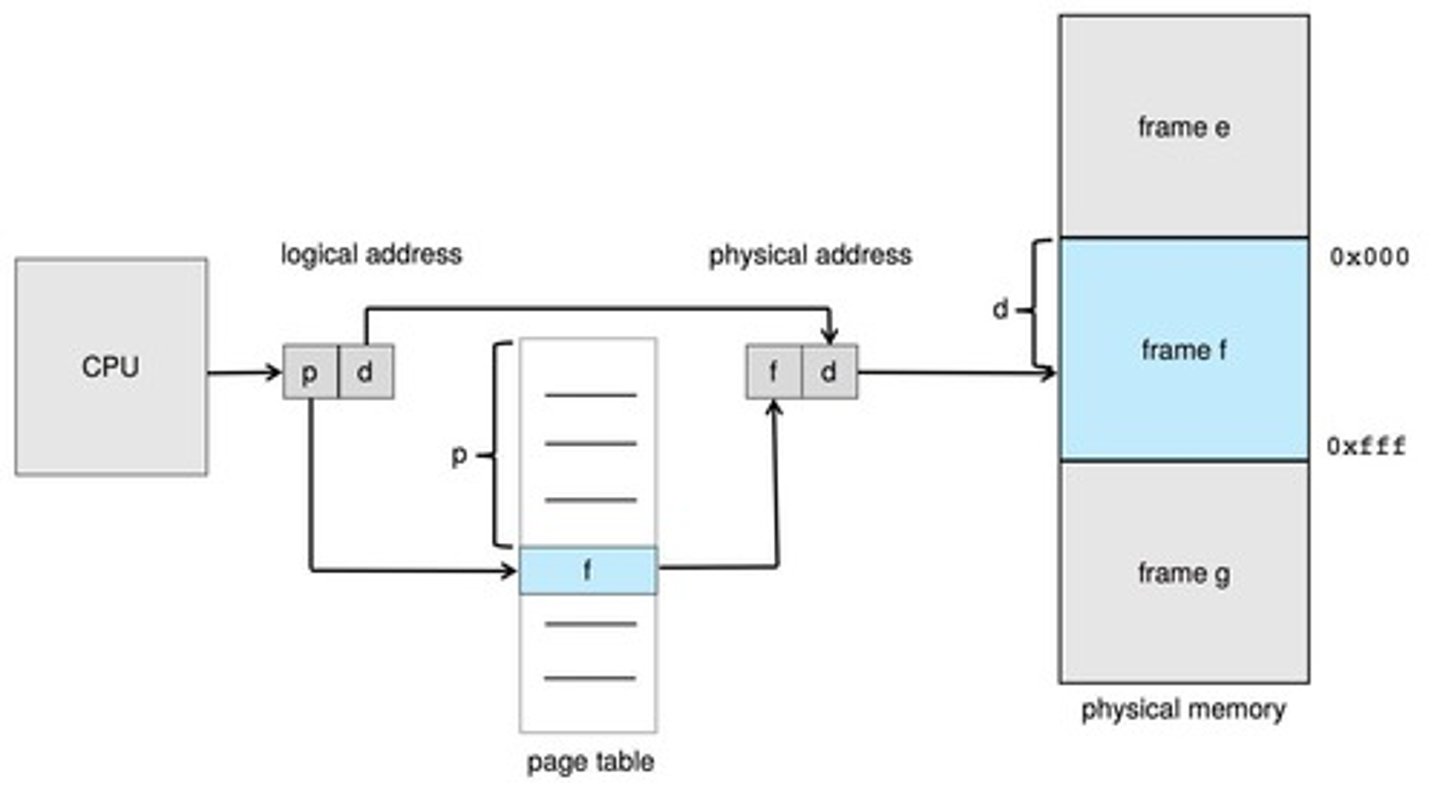 <p>To manage the mapping of virtual addresses to physical addresses.</p>