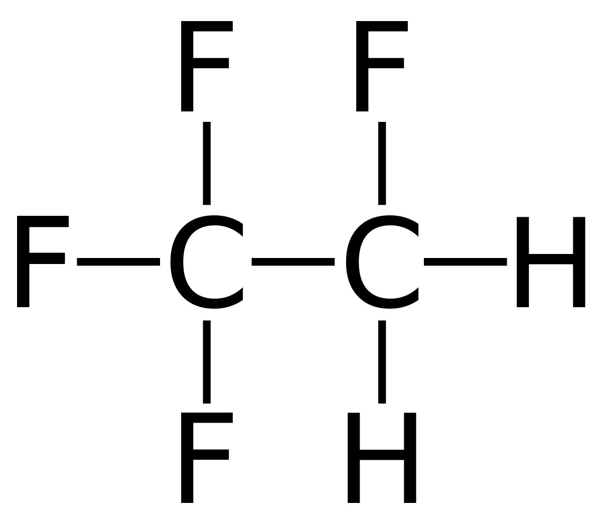 Tetrafluoroethane (HFA 134a) 

Heptafluoropropaone (HFA 227) 
