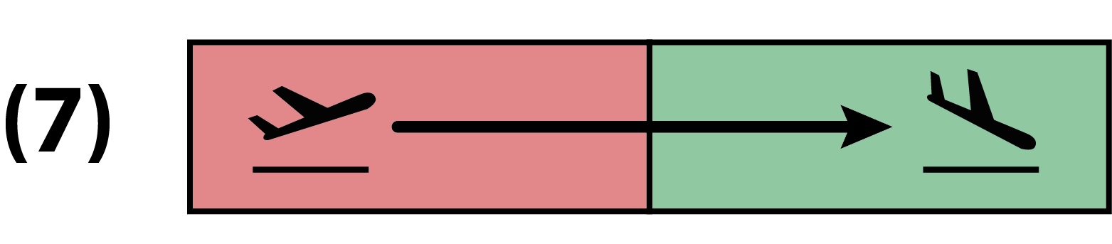 <p>Explain the “7th” freedom of the air</p>
