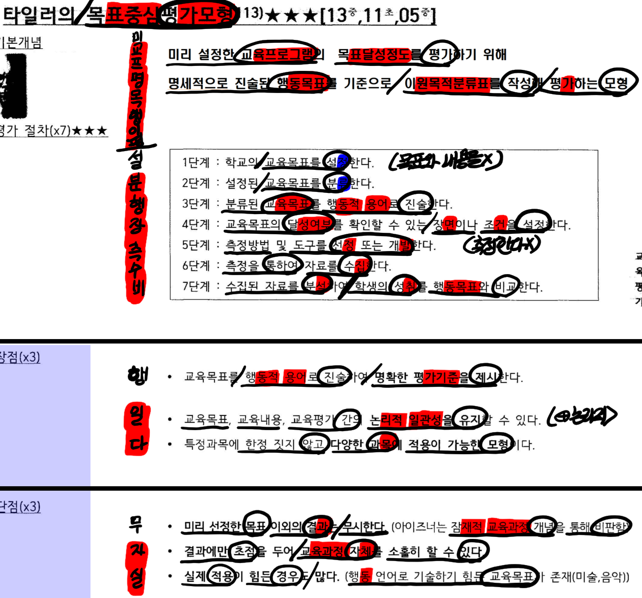 knowt flashcard image