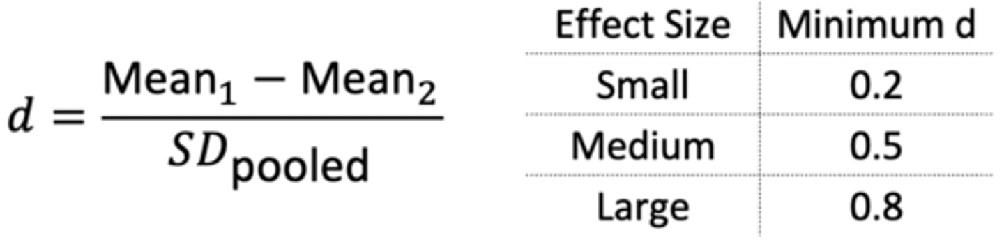 <p>- Take absolute value</p><p>- Most don't use "small" vs. "large"</p><p>- Instead, interpret as how many standard deviations the two means are apart (e.g. a large difference between group means relative to the pooled standard deviation produces a large effect size)</p>