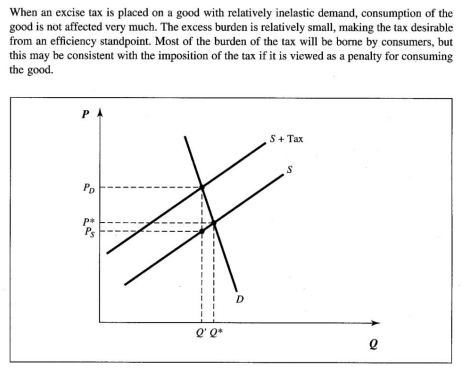 <p>Taxes designed to discouraged the consumption of the taxed good.</p><p>This can correct an externality, showing the actual cost. It also could be legislating morality through the tax system (or just getting money).<br><br>Sin taxes rarely work due to inelastic demand curve. If it is simply to legislate morality / get money, this is still consistent.</p>