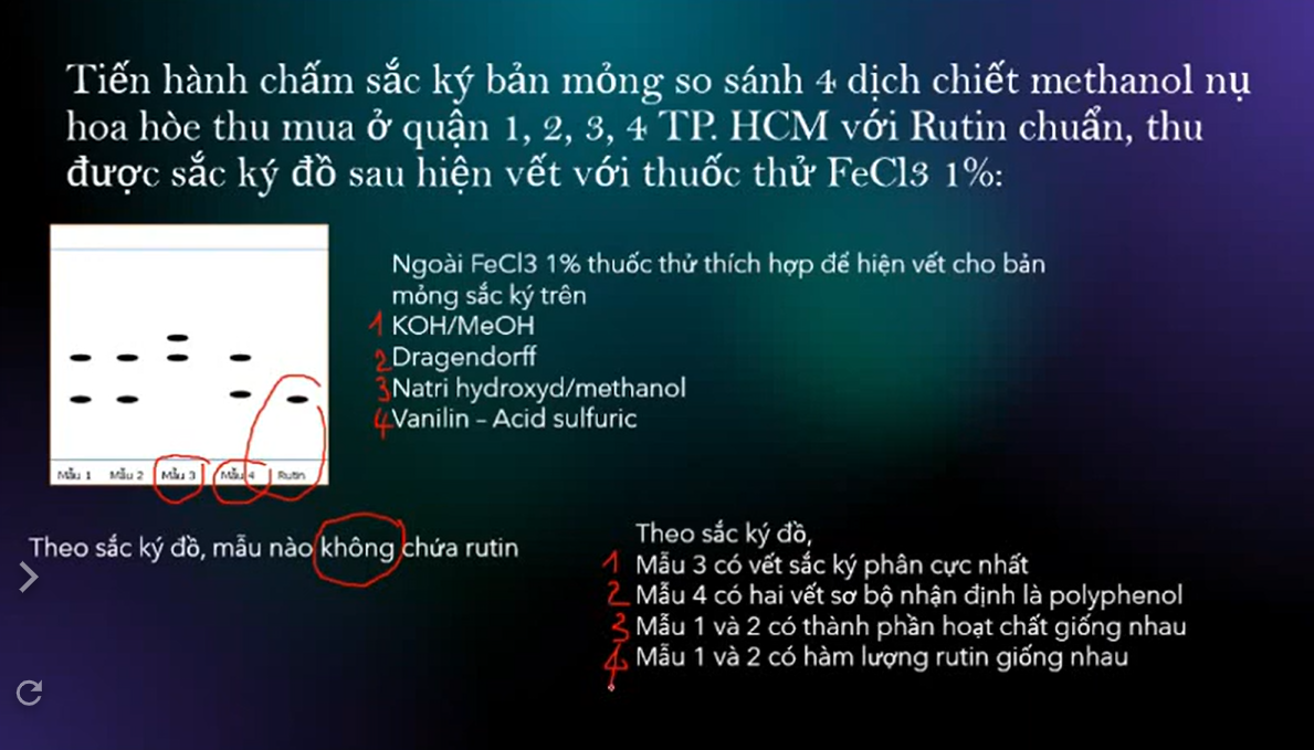 <p>Tiến hành chấm sắc ký bản mỏng so sánh 4 dịch chiết methanol nụ hoa hòe thu mua ở quận 1, 2, 3, 4 TP. HCM với Rutin chuẩn, thu được sắc ký đồ sau hiện vết với thuốc thử FeCl3 1%:</p><p>Ngoài FeCl3 1% thuốc thử thích hợp để hiện vết cho bản mỏng sắc ký trên</p><p>1 KOH/MeOH</p><p>2 Dragendorff</p><p>3 Natri hydroxyd/methanol</p><p>4 Vanilin - Axit sunfuric</p>