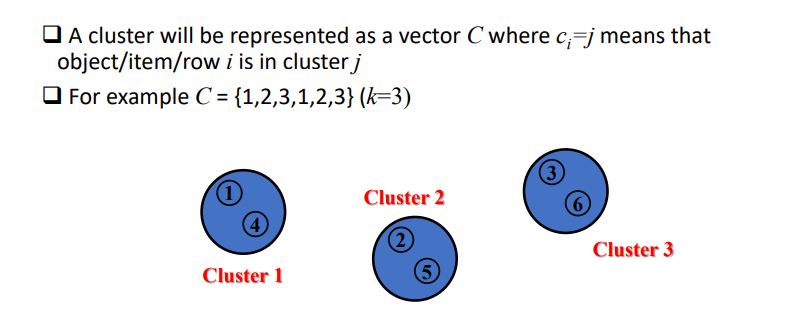 <p>index 0 is in cluster 1, since there are two 1s in the set C that means there are 2 items in cluster 1, eg. index 1 is in cluster 2</p>