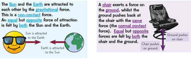 <ul><li><p>When 2 forces interact there is a force produced on both objects. Interaction pair → pair of forces that r equal &amp; opposite &amp; act on 2 interacting objects (basically newtons 3rd law)</p></li><li><p>sun &amp; earth r attracted to each other by gravitational force. This is non-contact force. An equal but opposite force of attraction is felt by both the sun &amp; earth</p></li><li><p>chair exerts force on ground, whilst the ground pushes back at chair w same force (normal contact force). Equal but opposite forces r felt by both chair &amp; ground</p></li></ul>