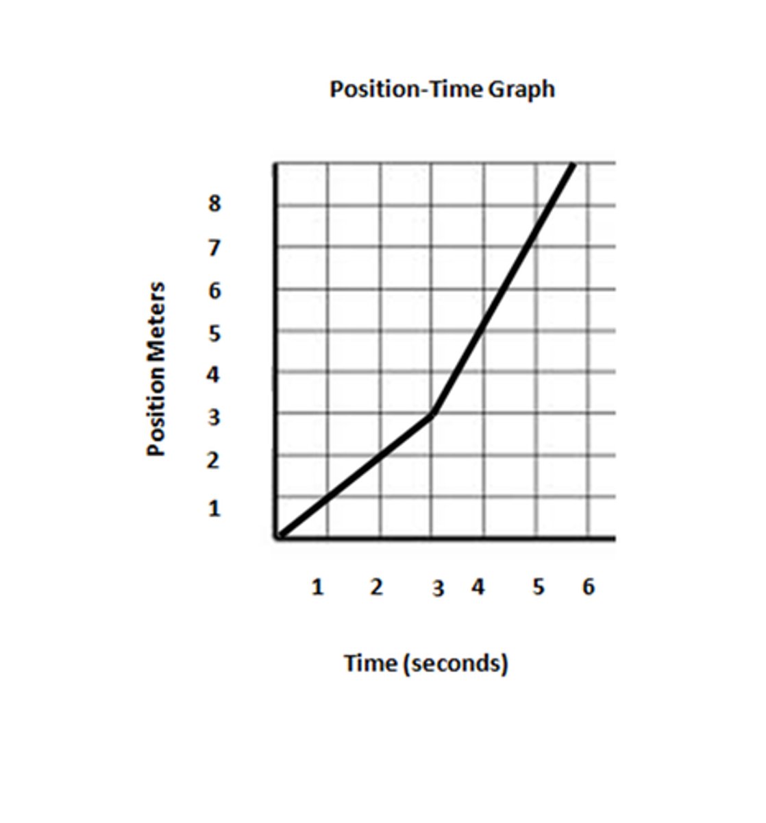 <p>What is the distance?</p>