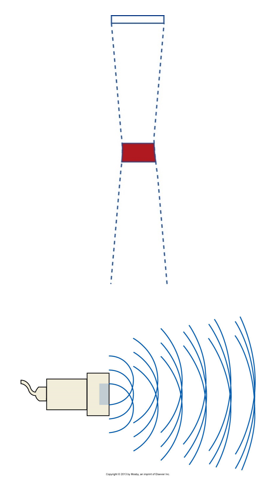 <p>width of pulse changes</p><ul><li><p>superposition of waves</p><ul><li><p>constructive interference</p></li><li><p>destructive interference </p></li></ul></li></ul>