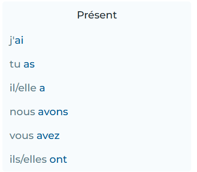 <p>to have; irregular; passe compose: avoir eu </p>