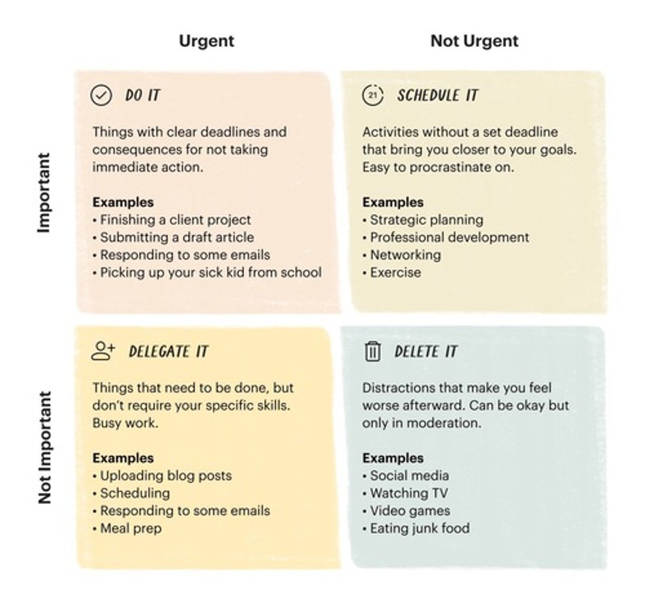 <p>A tool used to provide direction in planning.</p>
