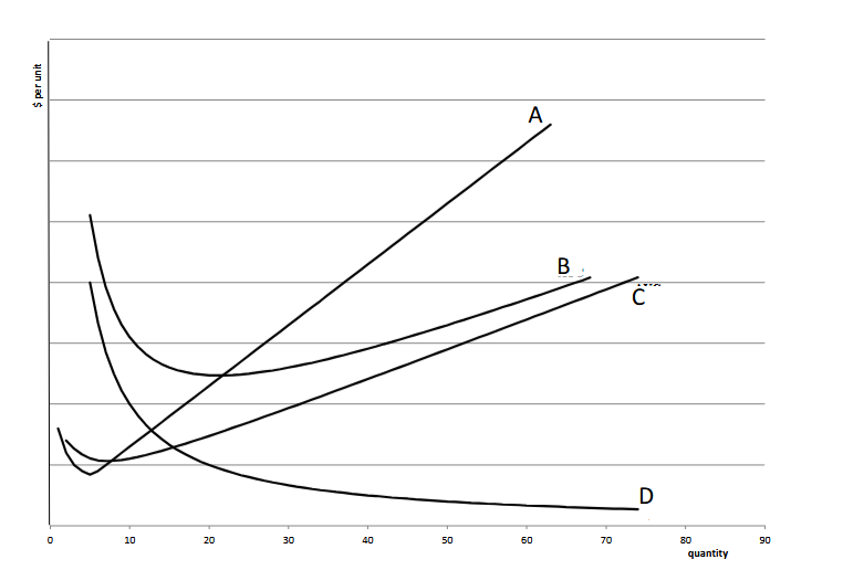 <p>What is the Average Total cost?</p>