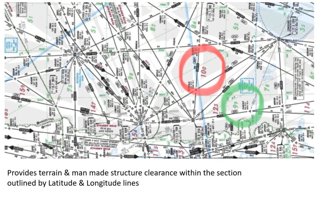 <p>provide an Obstacle Clearance altitude within</p><p><strong>Latitude </strong>&amp; <strong>Longitude </strong>Grid Block.</p>