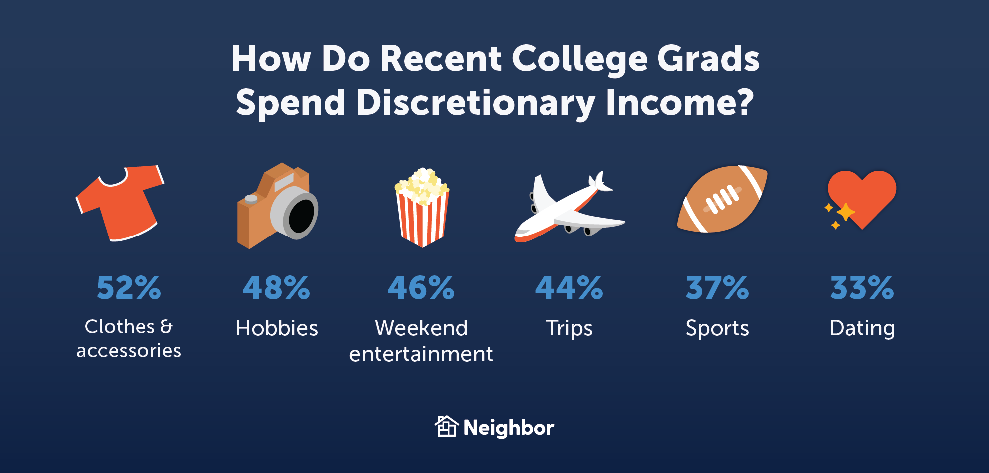 <p>the amount of $ left after deductions and all needs have been paid for</p>