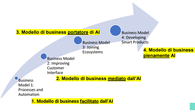 <p class="Paragraph SCXW31017234 BCX0" style="text-align: left;"><span style="line-height: 19.7625px; color: windowtext;"><em><span>Tassonomia di Weber e Colleghi (2022) </span></em></span></p>