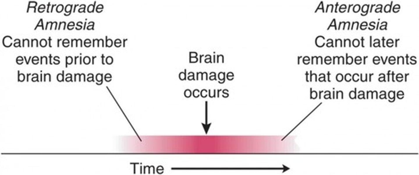 <p>loss of memory from the point of some injury or trauma backwards, or loss of memory for the past</p>