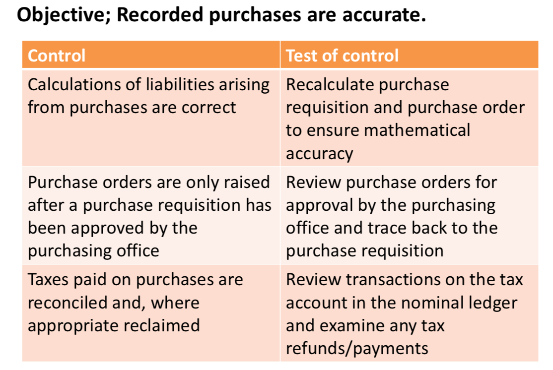 <p>Accuracy</p>