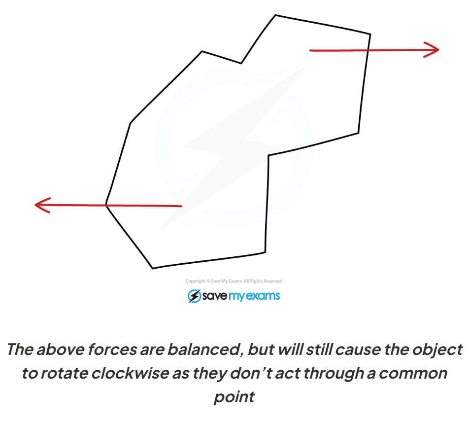 <ul><li><p>a force on one side of a fixed pivot</p></li><li><p>two forces act on an object but DON’T pass through the same point (even if they are balanced)</p></li></ul>