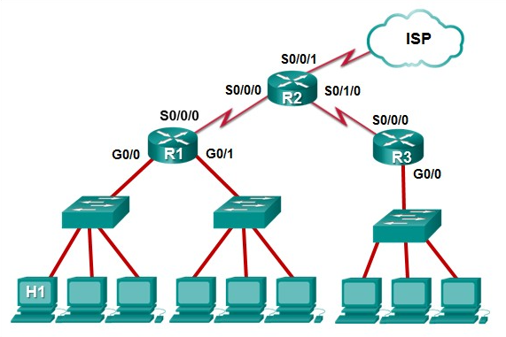 <p><strong>Refer to the exhibit. The IP address of which device interface should be used as the default gateway setting of host H1?</strong></p>