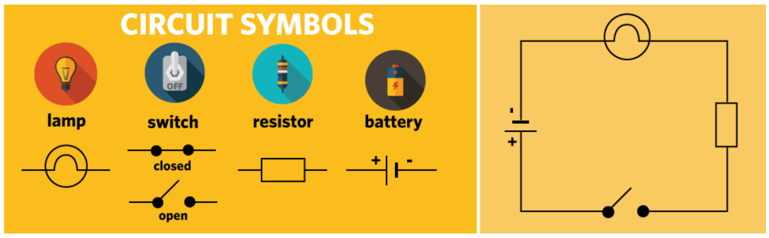 <p>Not a question, but circuit symbols you must know.</p>