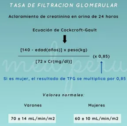 <p>Edad (años) × Peso (kg) ÷ creatinina (mg/dL).</p><p>(Incluye factor 0,85 si es mujer).</p>
