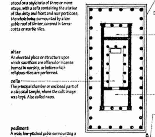 <p>principal chamber; enclosed part of the temple where the cult image was kept.</p>