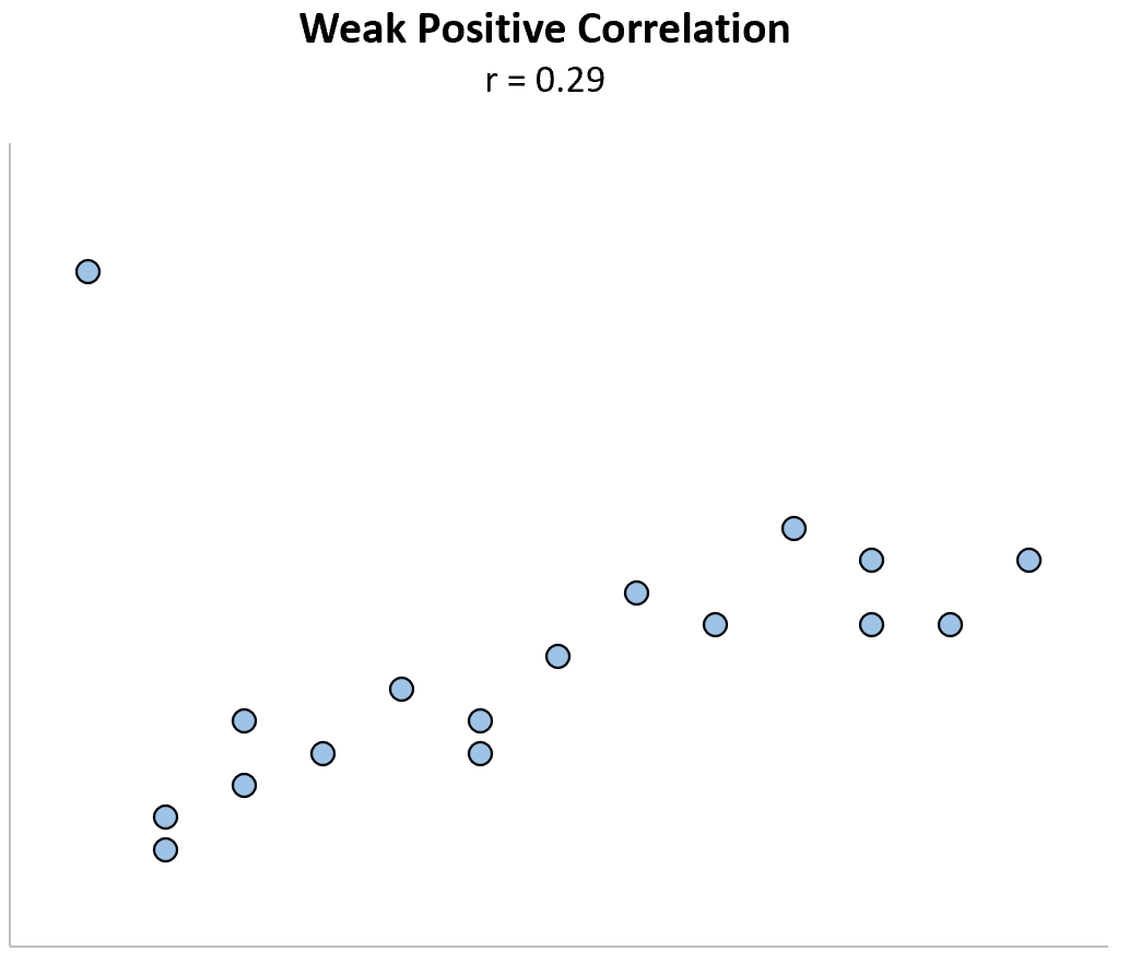 <p> Corresponding coefficients ranges +1 to +3.</p>