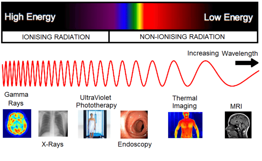 towards the right side (radio waves)