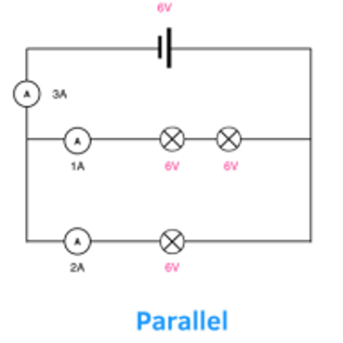 <p>This is when components are connected on different branches in an electrical circuit. It looks like:</p>
