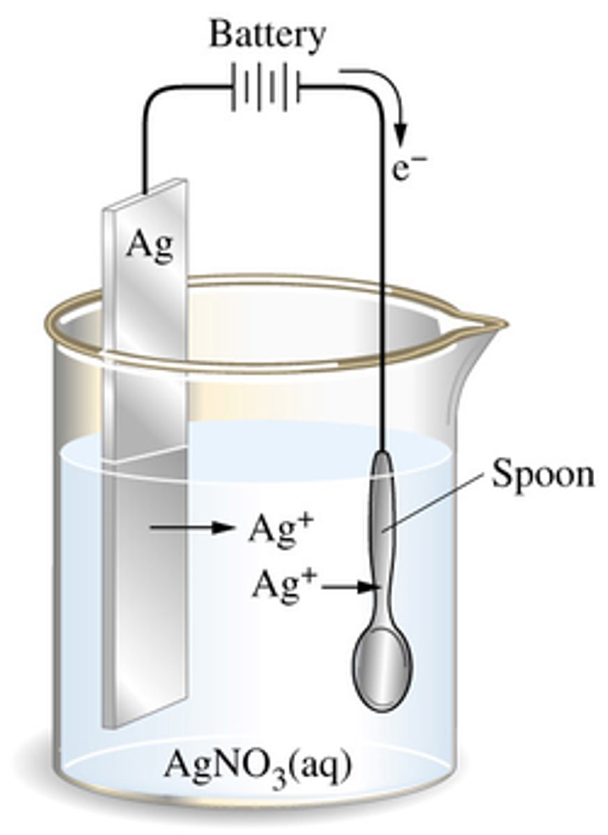 <p>The process of depositing a thin layer of metal on an object using electrolysis.</p>