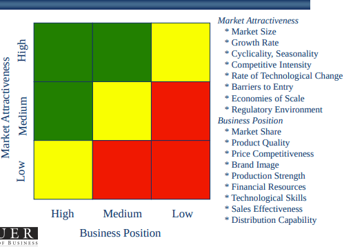 GE Multifactor Portfolio Model 
