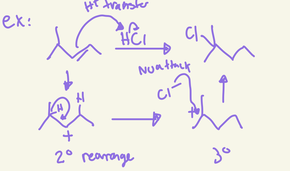 <p>H+ transfer rearrange if possible then nu attack of X to most substituted carbon</p>