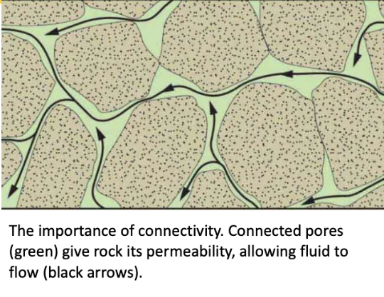 <p>what is permeability </p>
