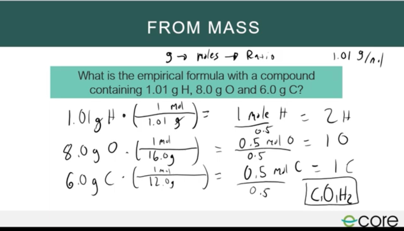 <p>mass x 1 mol/ molar mass of the substance and then divide your answer by the smallest number</p>