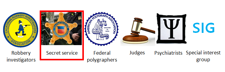 <p><span><strong>Meta-analysis of 108 studies: </strong>Presumed lie experts who routinely assess credibility in their professional life do not perform better than lay judges</span></p><p style="text-align: left"></p><p style="text-align: left"><span><strong>Higher confidence</strong> does not correlate with accuracy in detecting lies</span></p><p><span>Aadmodt &amp; Custer (2006), Ekman &amp; O’Sullivan (1991</span></p><p></p>