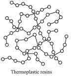 <p>Thermoplastic</p>